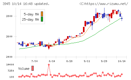 スーパーバッグチャート