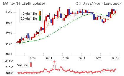 オークネットチャート