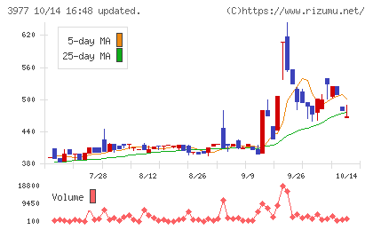 フュージョンチャート