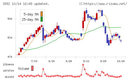ニーズウェルチャート