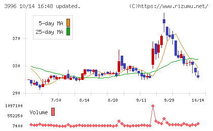 サインポストチャート