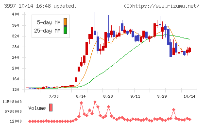 トレードワークスチャート