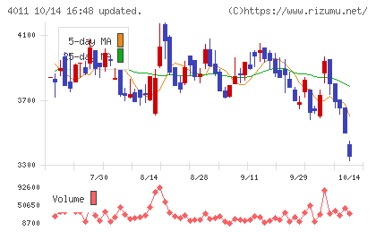 ヘッドウォータースチャート