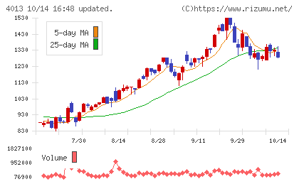 勤次郎チャート