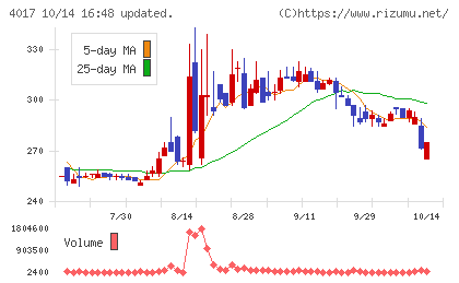 クリーマチャート