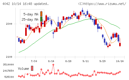東ソーチャート