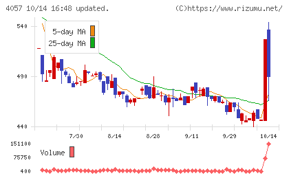 インターファクトリーチャート