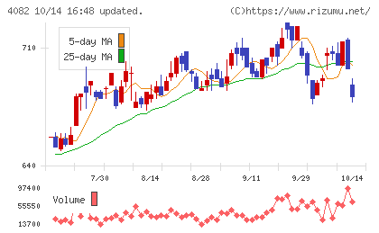第一稀元素化学工業チャート