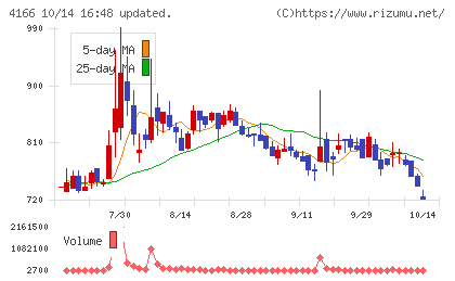 かっこチャート