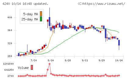 クラスターテクノロジーチャート