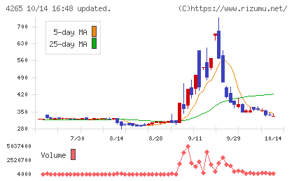 Institution for a Global Socieチャート