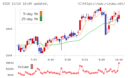 クイックチャート