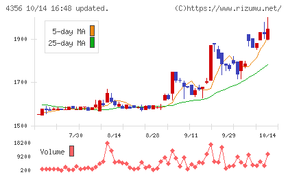 応用技術チャート