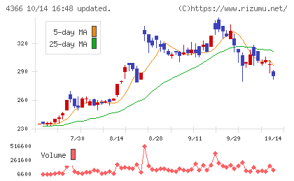 ダイトーケミックスチャート