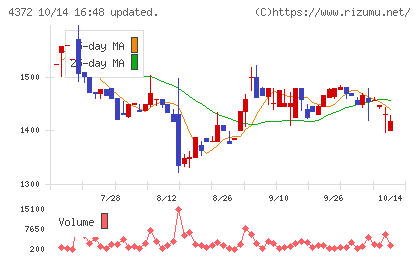 ユミルリンクチャート