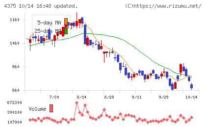 セーフィーチャート