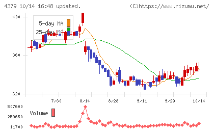 Photosynthチャート