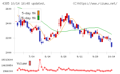 メルカリチャート