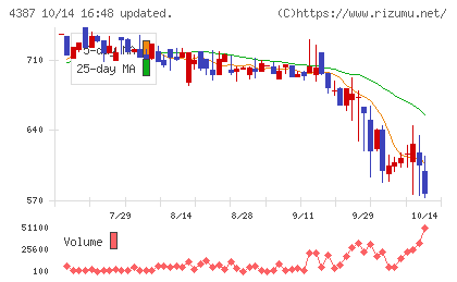 ＺＵＵチャート