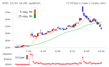 アイ・ピー・エスチャート