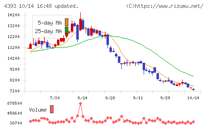 バンク・オブ・イノベーションチャート