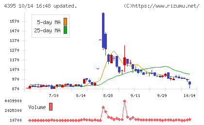 アクリートチャート
