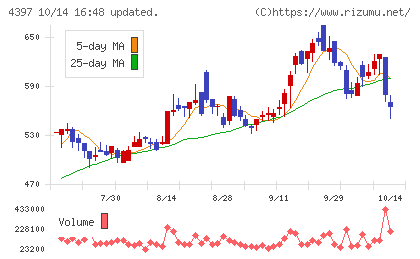 チームスピリットチャート