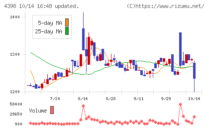 ブロードバンドセキュリティチャート