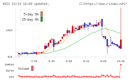 ディ・アイ・システムチャート