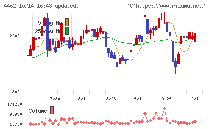 石原ケミカルチャート