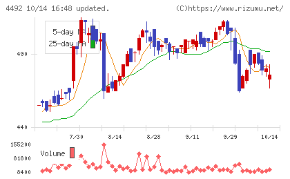 ゼネテックチャート