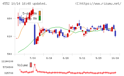 JCRファーマチャート