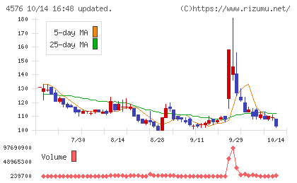 デ・ウエスタン・セラピテクス研究所チャート