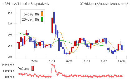 キッズウェル・バイオチャート