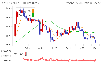 ヘリオスチャート