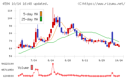 ブライトパス・バイオチャート