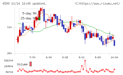 ステムリムチャート
