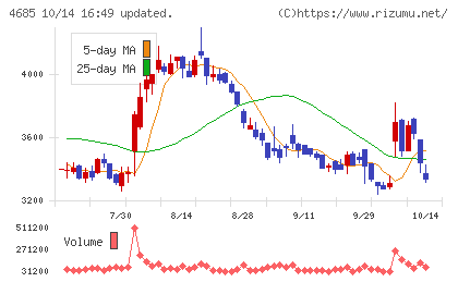 菱友システムズチャート