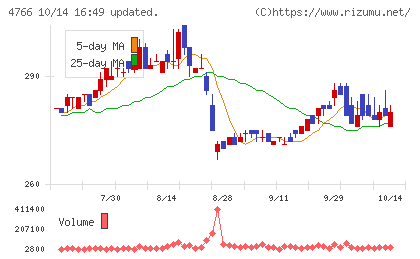 ピーエイチャート