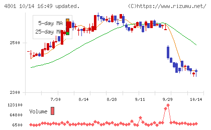 セントラルスポーツチャート