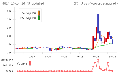 ネクストウェアチャート