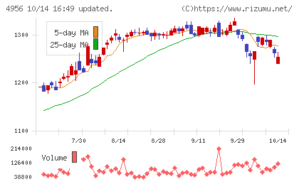 コニシチャート