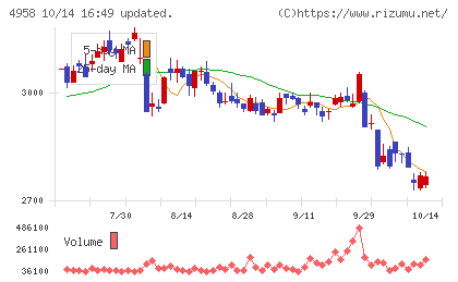 長谷川香料チャート