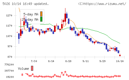 トリプルアイズチャート