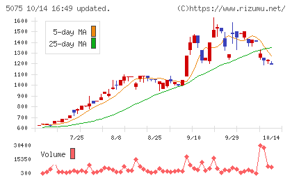 アップコンチャート