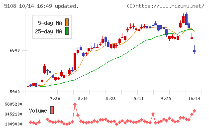 ブリヂストンチャート
