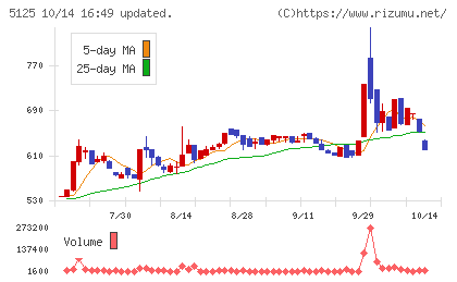 ファインズチャート