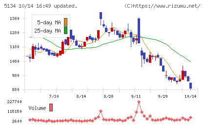 ＰＯＰＥＲチャート