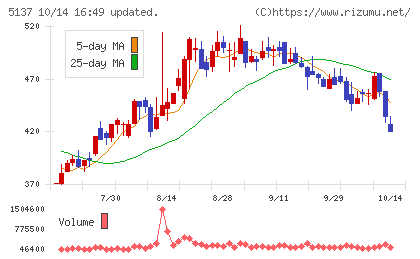 スマートドライブチャート