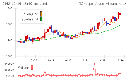 アキレスチャート